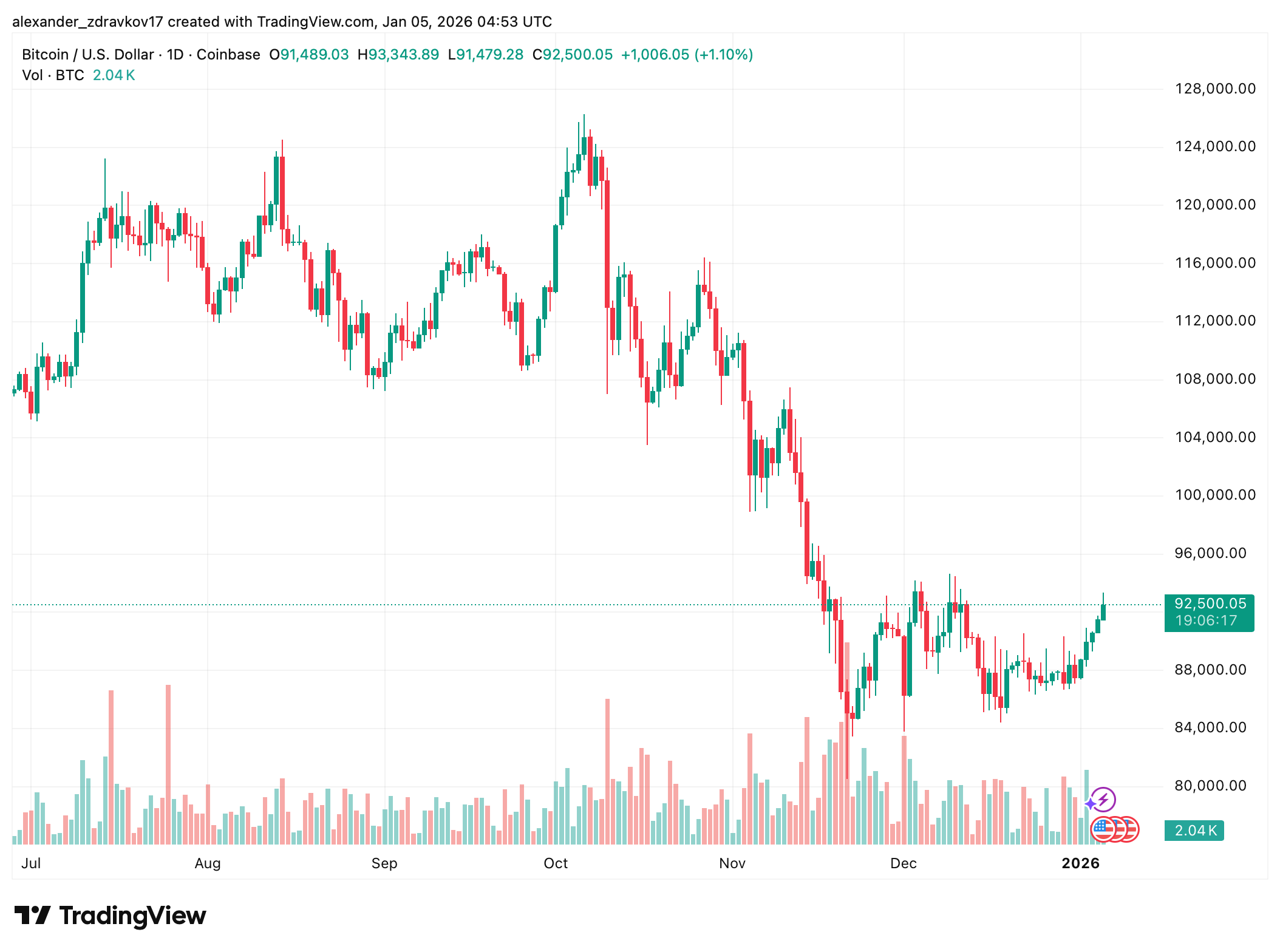 Bitcoin Holds K as Crypto Market Consolidates Bitcoin Holds K as Crypto Market Consolidates