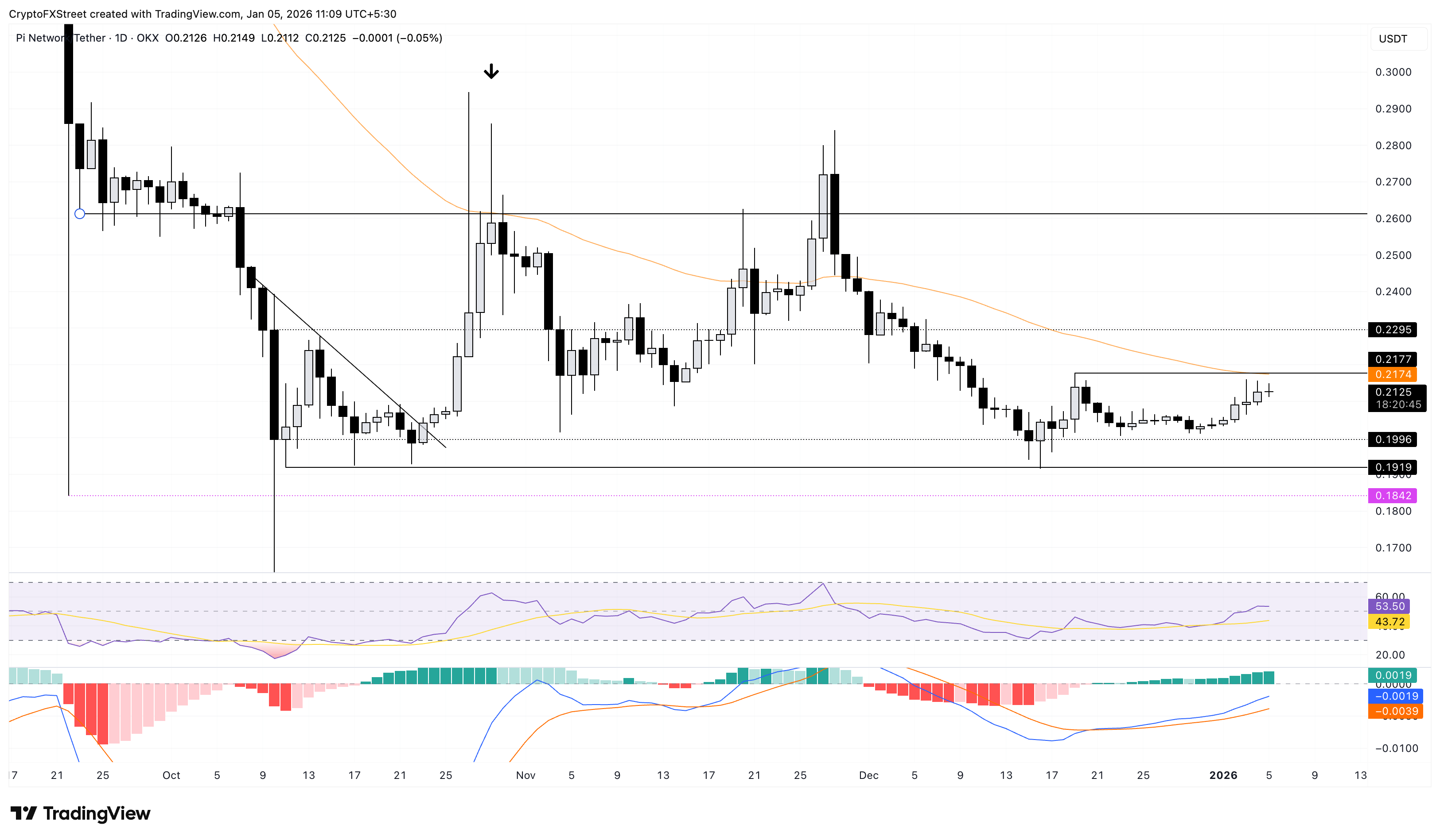 Pi Network Price Forecast: PI steadies amid US-Venezuela tensions