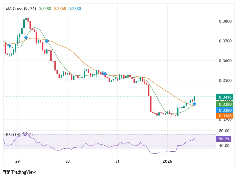 Cardano (ADA) Whales Rotate Into This Under <img.05 Token Analysts Call The Best Cryptocurrency to Invest Today