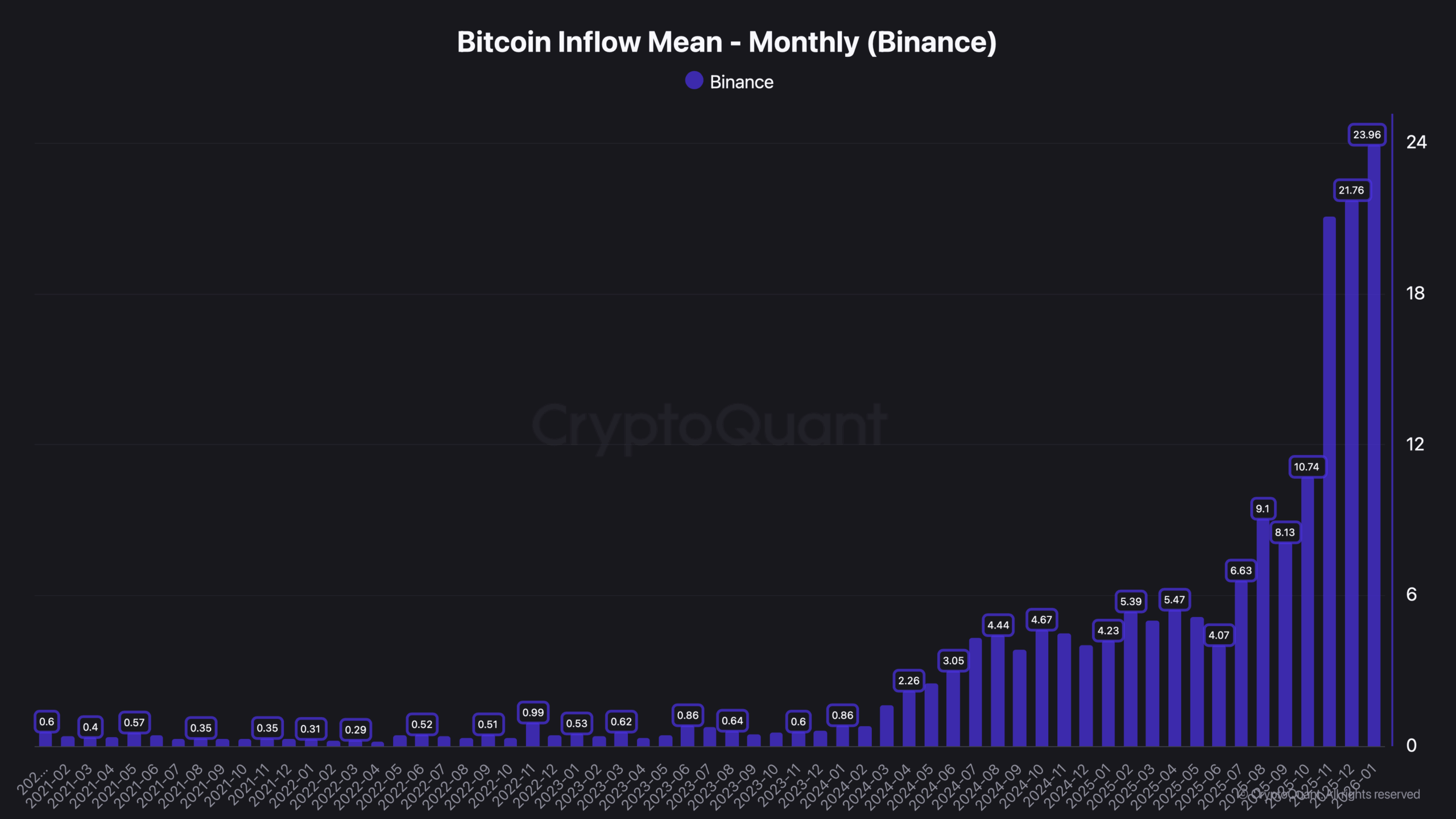 Why Growing Whale Activity Could Pressure Bitcoin Prices