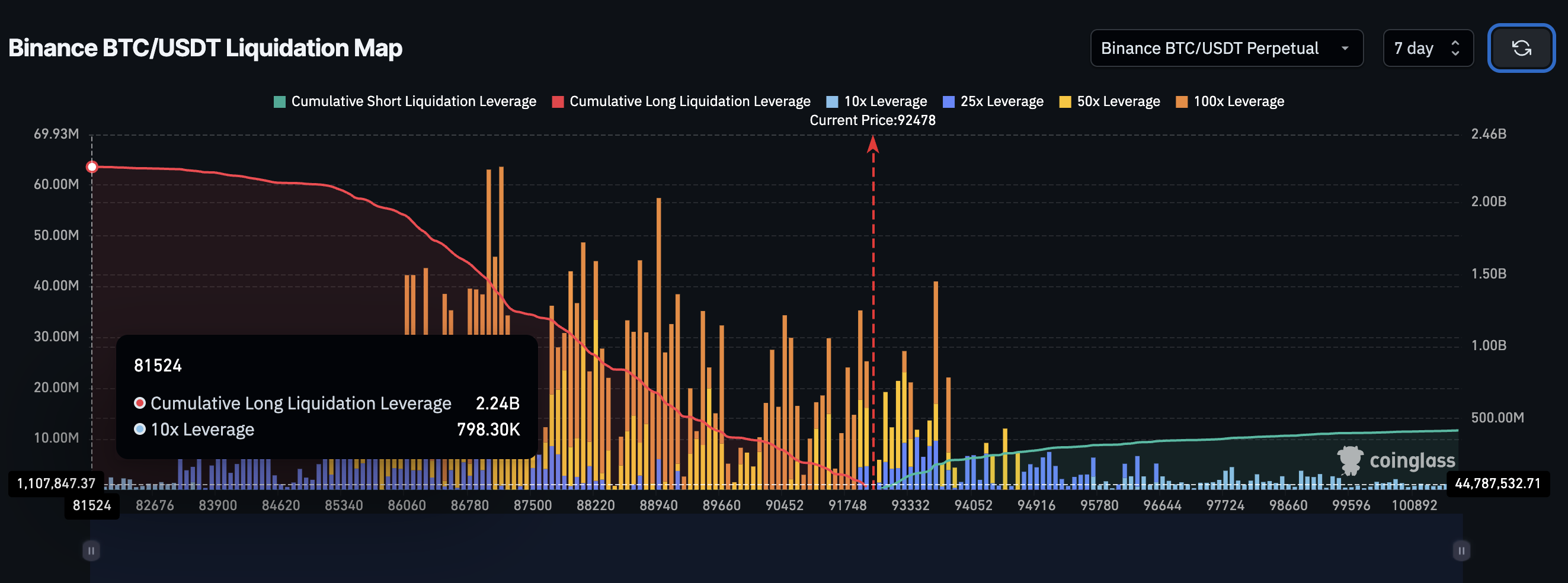 Bitcoin Bears Await A Pause — Yet A Possible Breakout To 4,000 Could Be Hard To ‘Handle’ Bitcoin Bears Await A Pause — Yet A Possible Breakout To 4,000 Could Be Hard To ‘Handle’