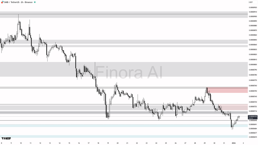 Can This Cheap Crypto Deliver Huge Returns Before Q4 2026? Hint, It’s Not Shiba Inu (SHIB) Can This Cheap Crypto Deliver Huge Returns Before Q4 2026? Hint, It’s Not Shiba Inu (SHIB)