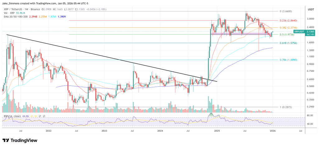XRP Is Setting Up For Its ‘Next Explosive Move,’ Analysts Say: Here’s The Target