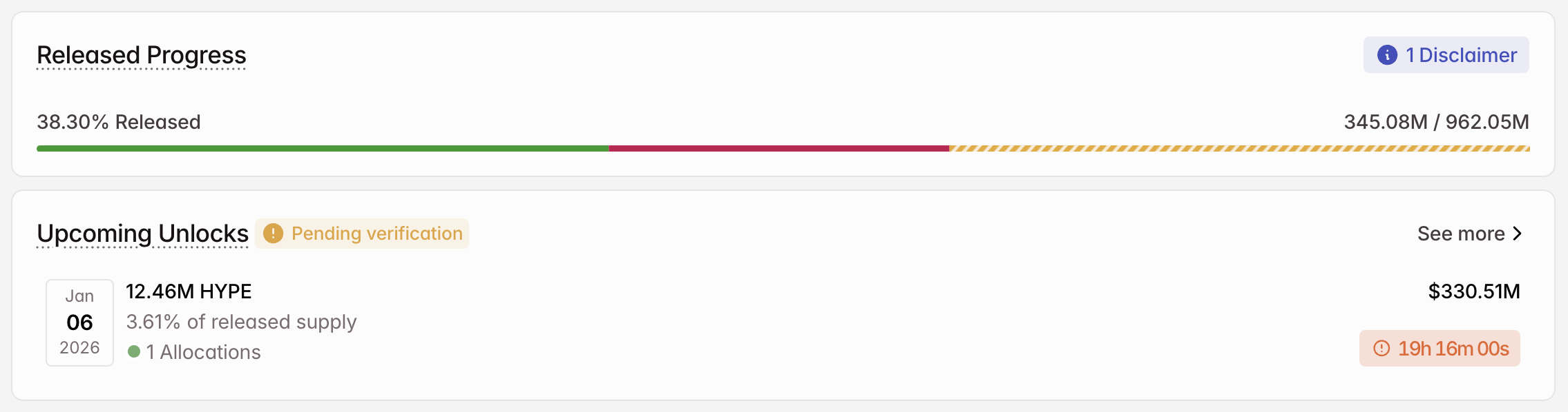 3 Token Unlocks to Watch in the First Week of January 2026