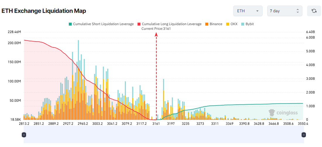 3 Altcoins Facing Major Liquidation Risks in the First Week of January