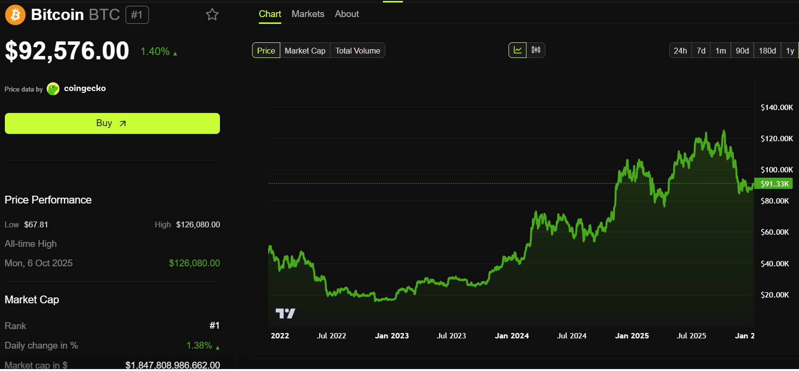 Top 8 Cryptos With Important Events This Week: BTC, ETH, HYPE, XLM, and More