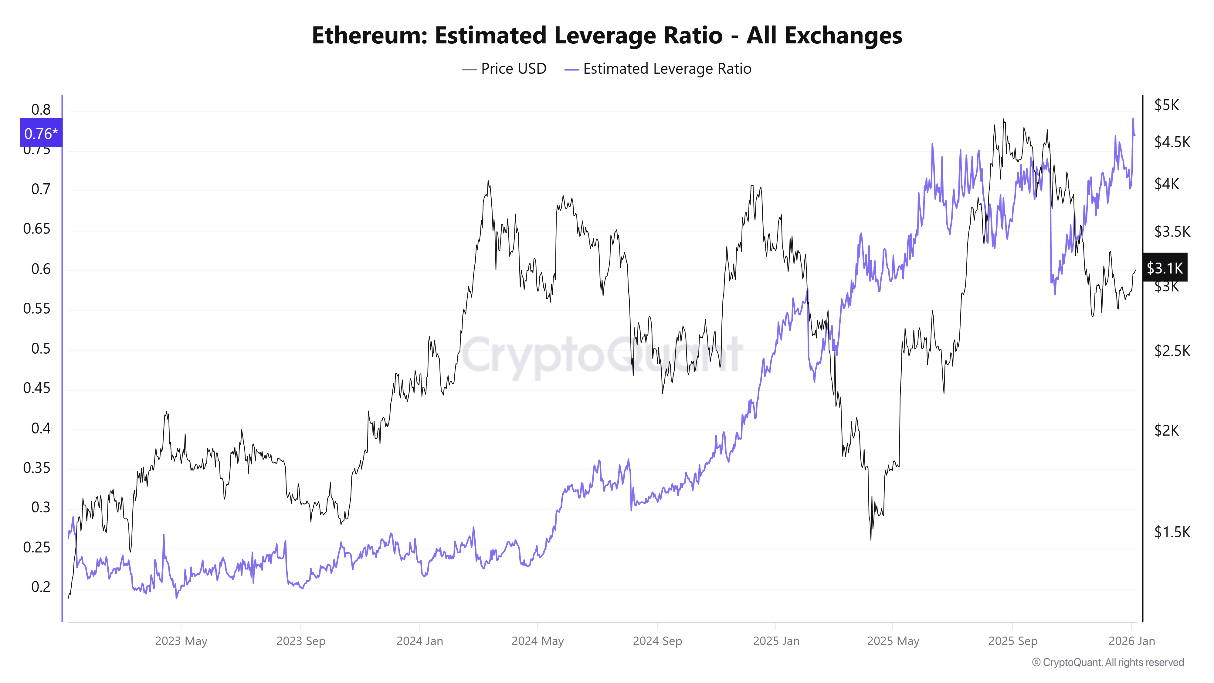 3 Altcoins Facing Major Liquidation Risks in the First Week of January