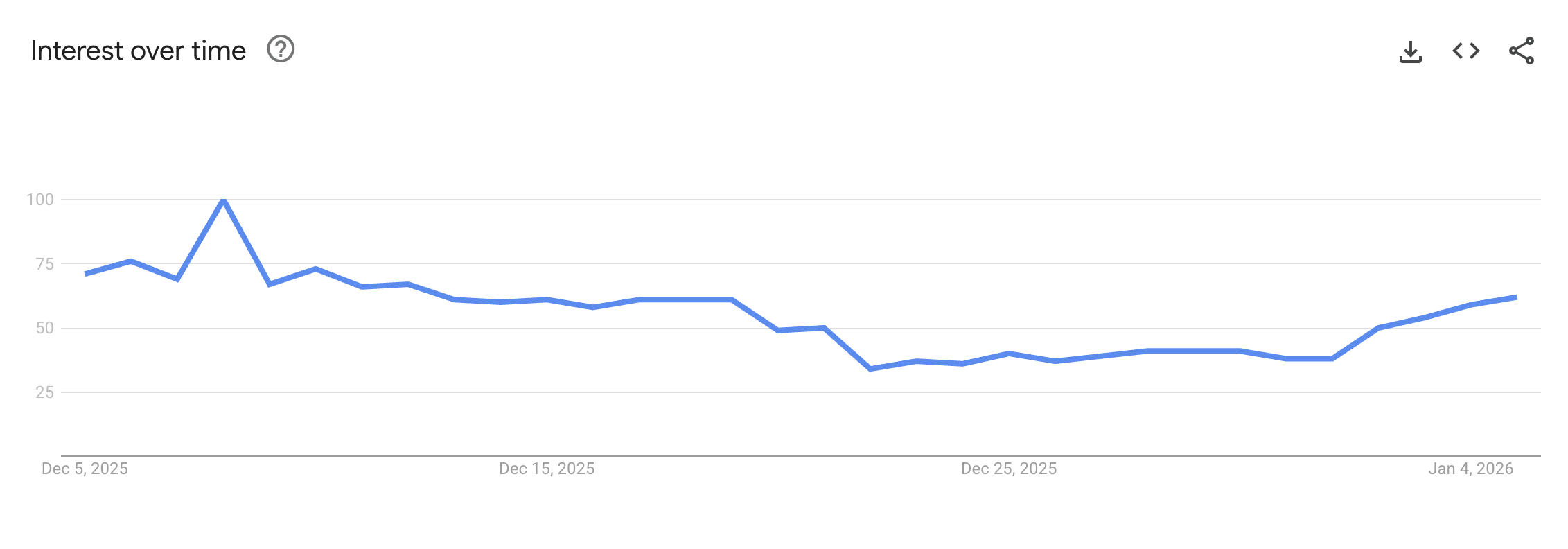 Are Meme Coins Making a Comeback? Here’s What Market Signals Reveal