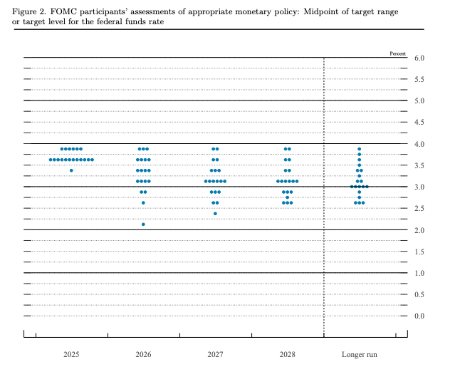 Trump’s Impossible Bet: Rate Cuts or Political Survival