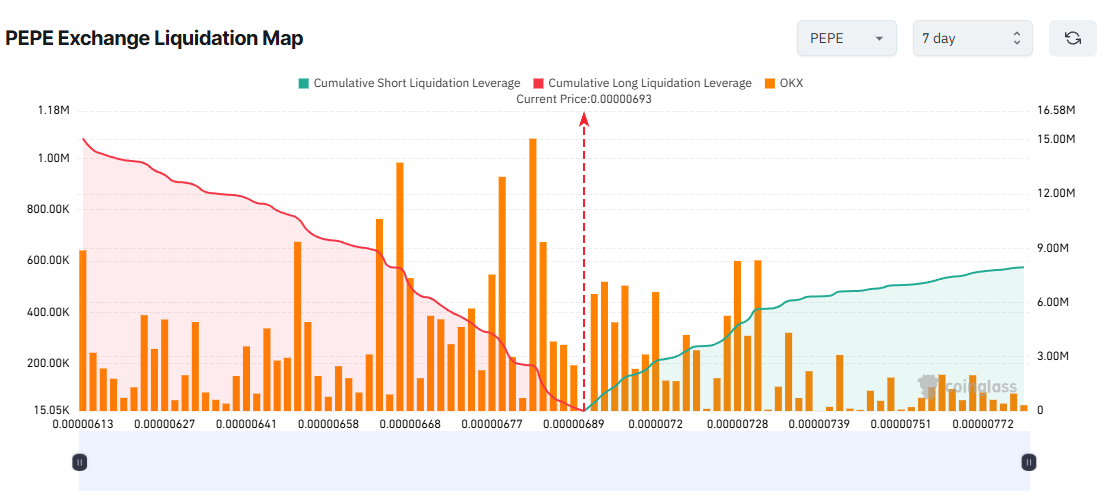 3 Altcoins Facing Major Liquidation Risks in the First Week of January