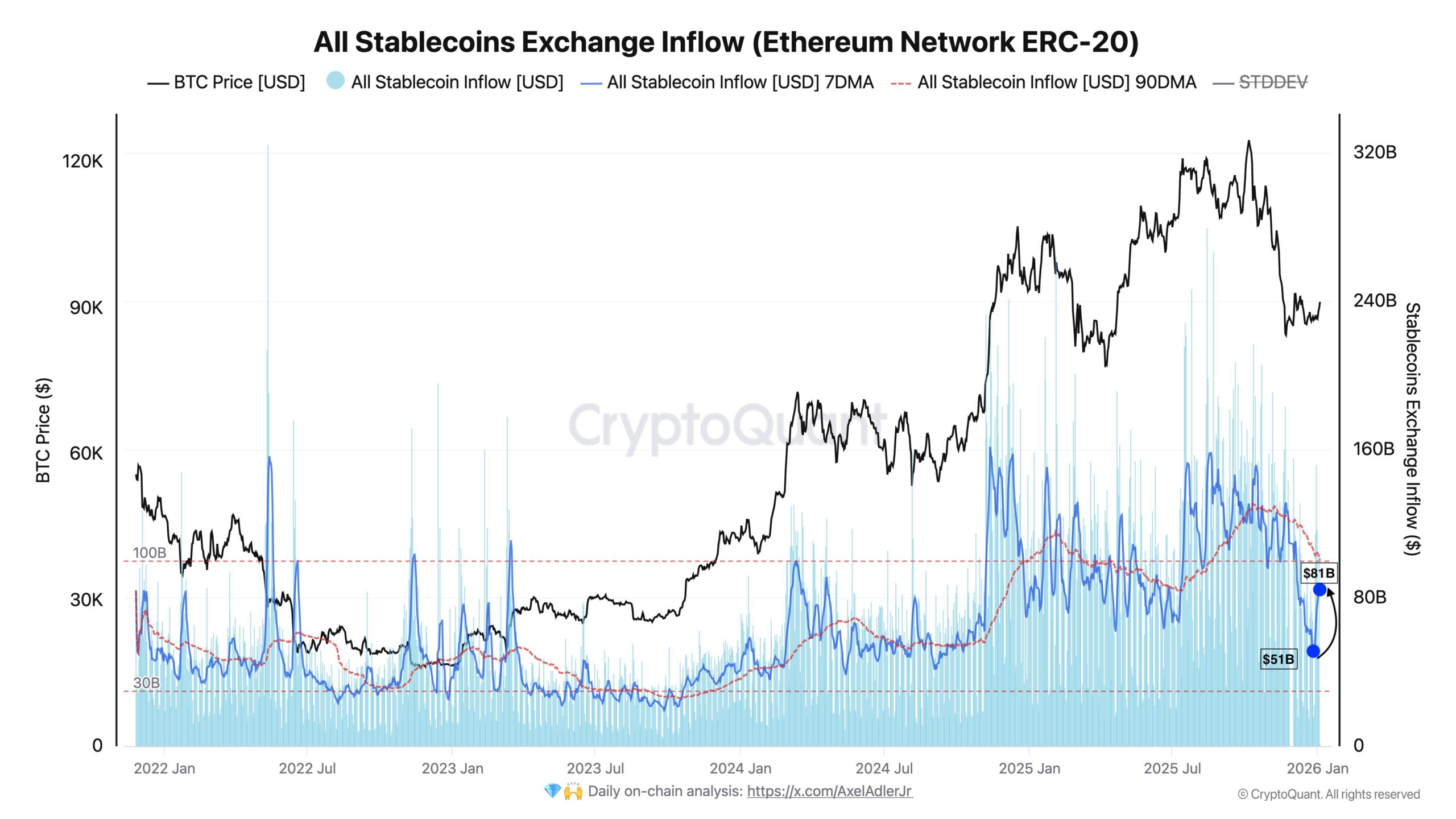 Stablecoin Inflows Hint at a Slow Return of Crypto Demand