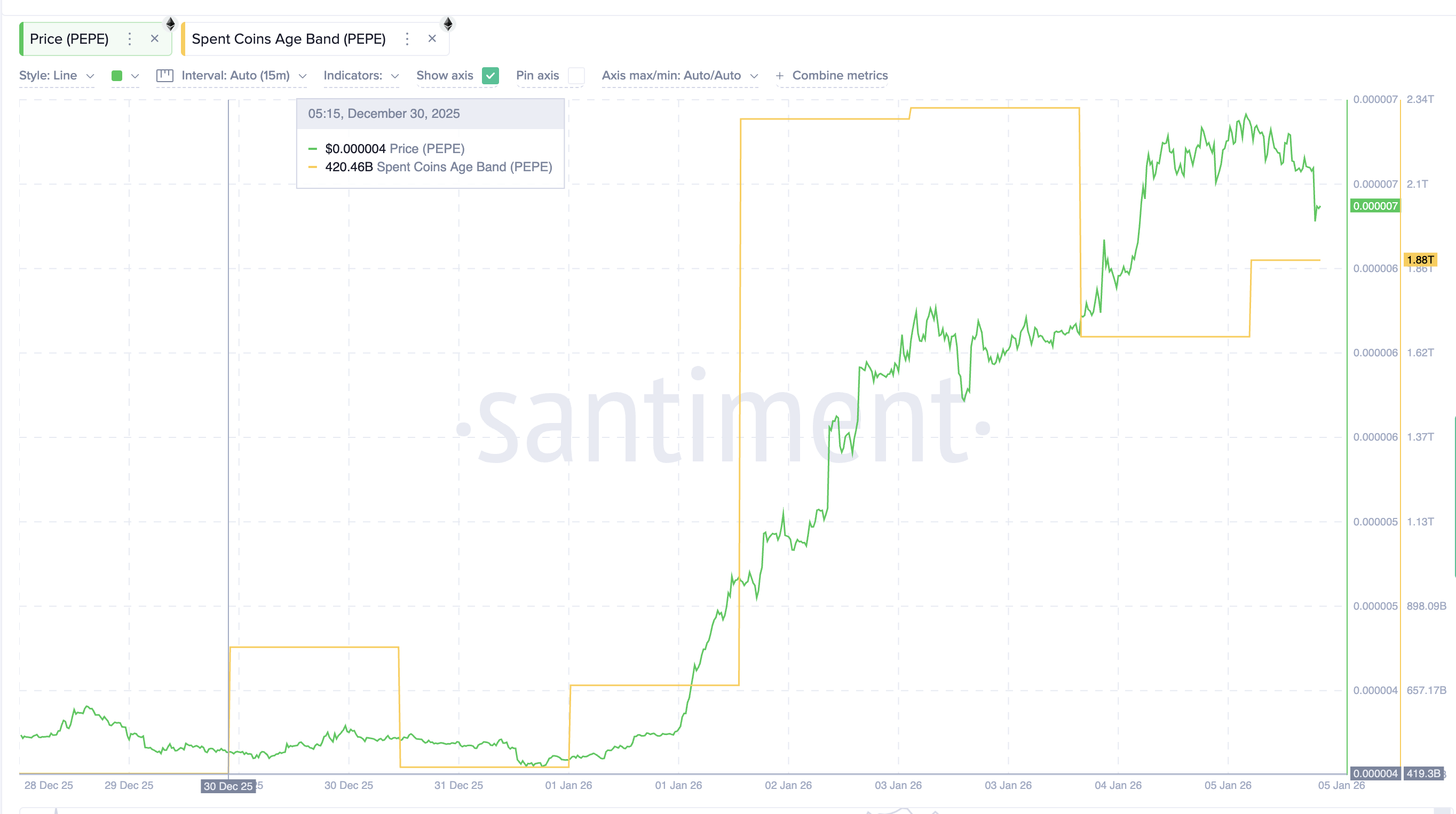 3 Reasons Why PEPE’s 84% Price Rally Could Reverse as Quickly 3 Reasons Why PEPE’s 84% Price Rally Could Reverse as Quickly