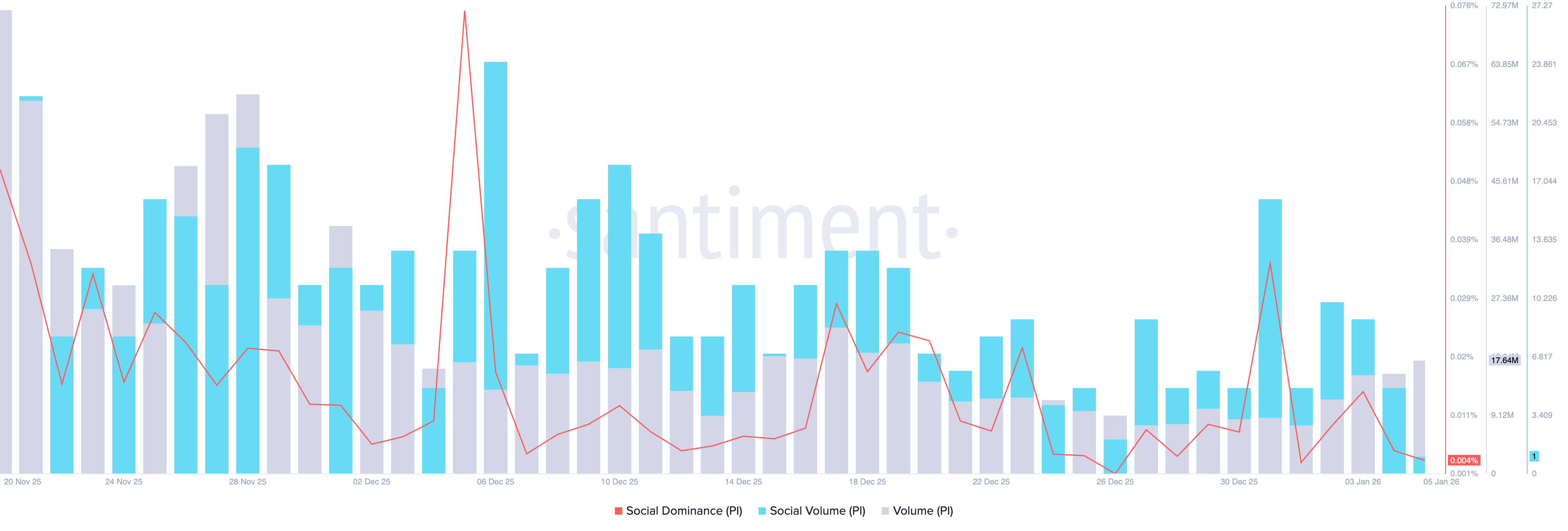 Pi Network Price Forecast: PI steadies amid US-Venezuela tensions