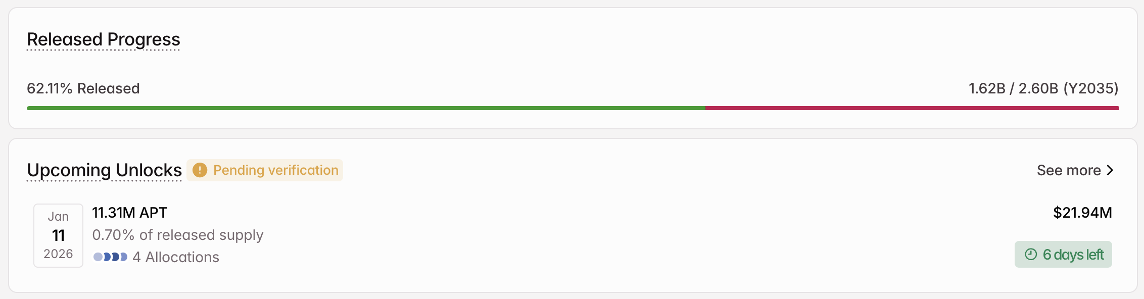 3 Token Unlocks to Watch in the First Week of January 2026