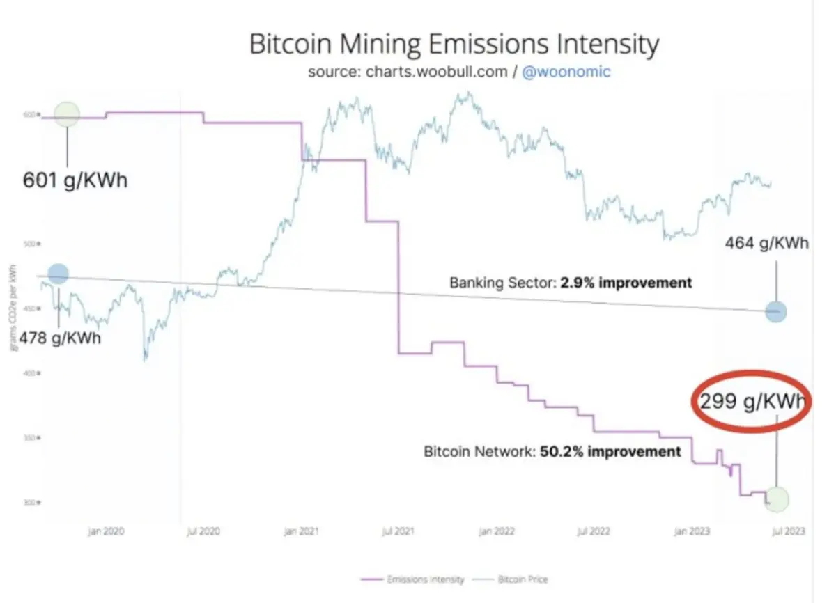 ESG researcher challenges Bitcoin’s energy use myths ESG researcher challenges Bitcoin’s energy use myths