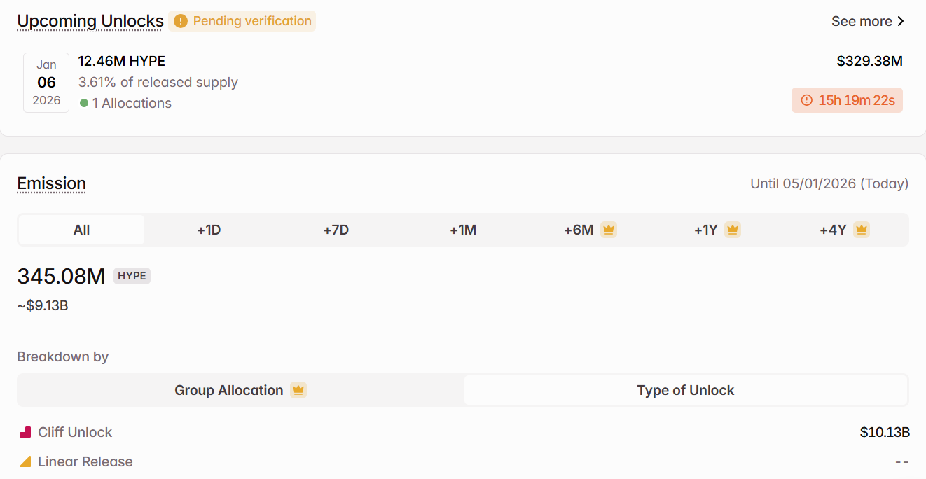 Top 8 Cryptos With Important Events This Week: BTC, ETH, HYPE, XLM, and More