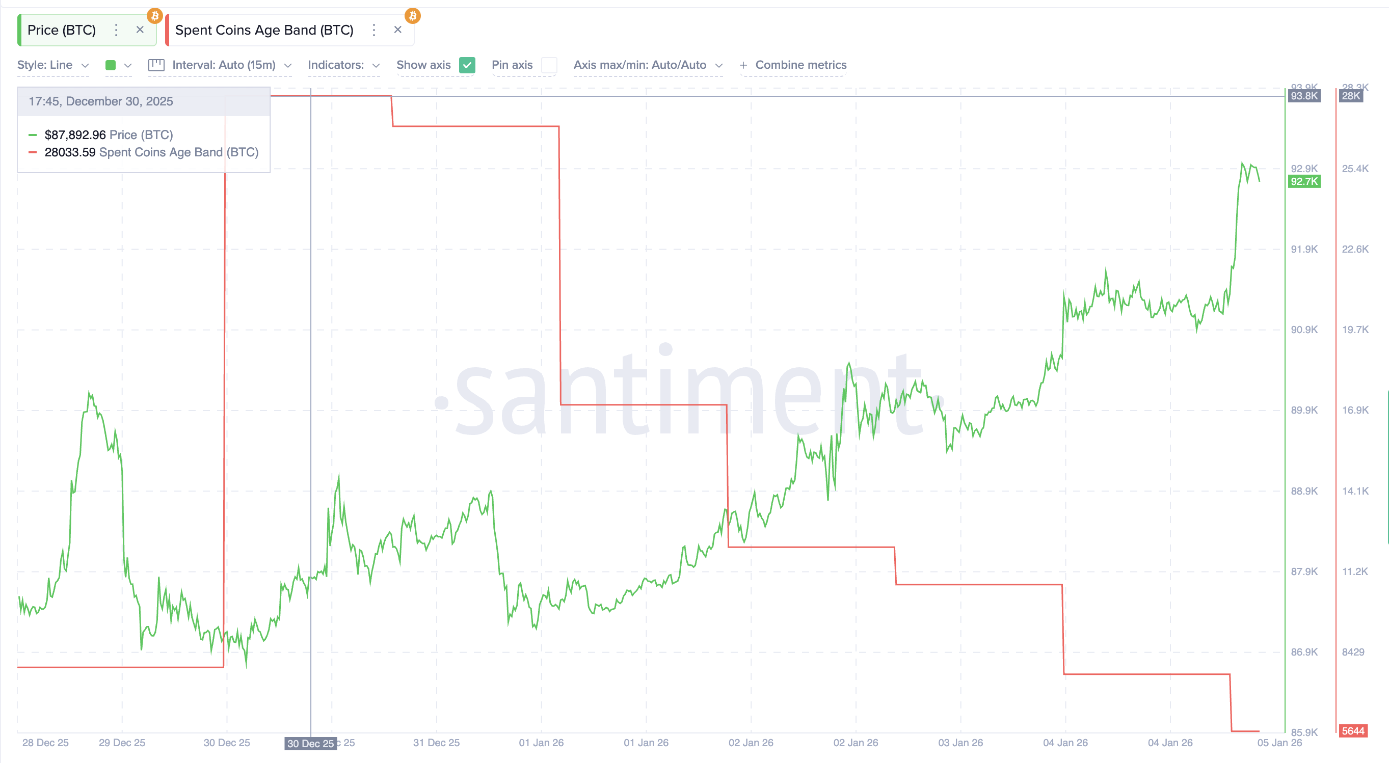 Bitcoin Bears Await A Pause — Yet A Possible Breakout To 4,000 Could Be Hard To ‘Handle’ Bitcoin Bears Await A Pause — Yet A Possible Breakout To 4,000 Could Be Hard To ‘Handle’