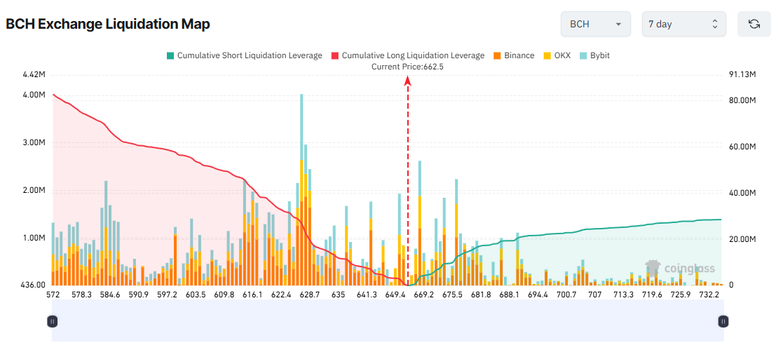 3 Altcoins Facing Major Liquidation Risks in the First Week of January