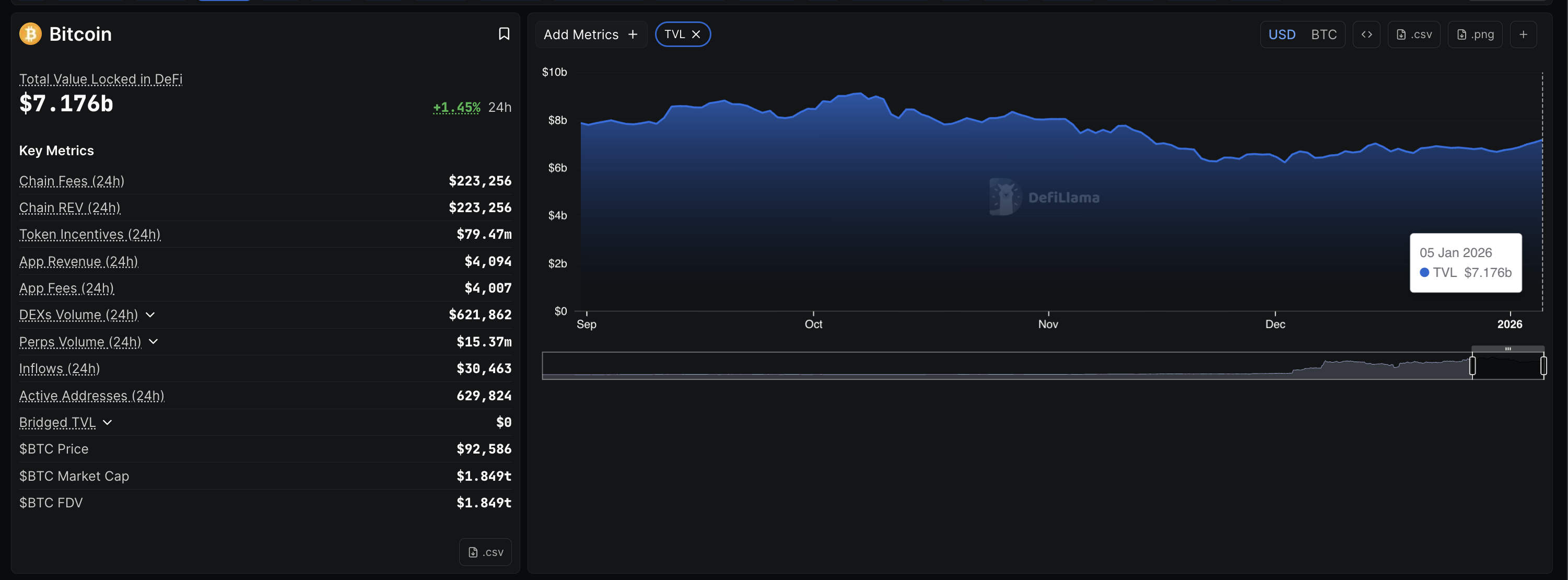 Stacks Price Prediction: Key resistance in focus as Bitcoin layer-2 demand and TVL climb