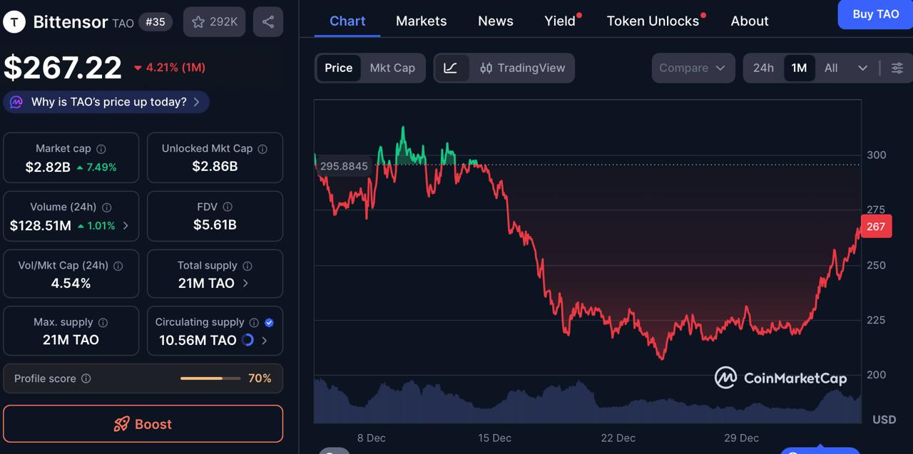 BlockDAG Presale Ends Soon; Bittensor Price &amp; XRP Price USD Trends