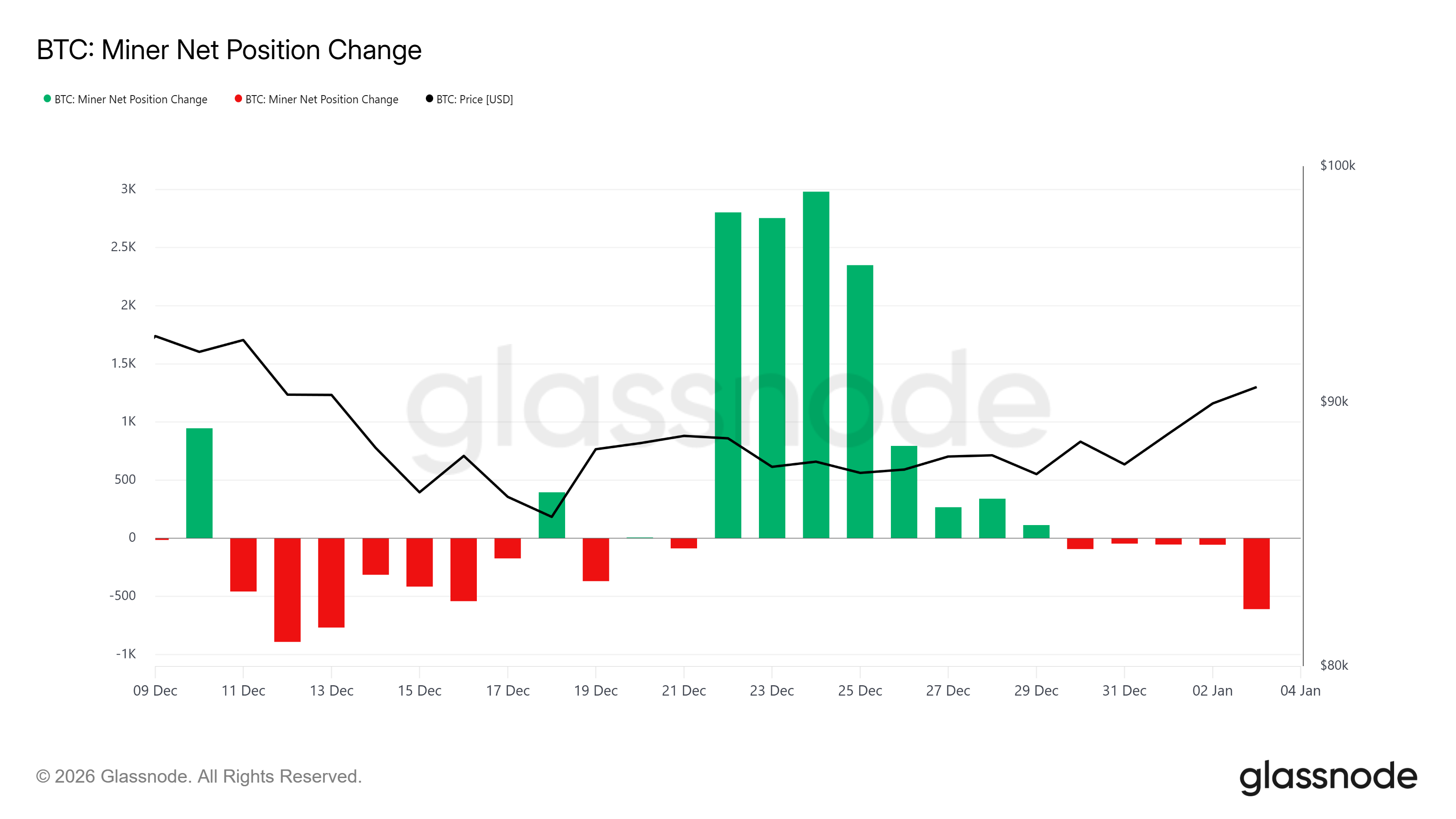 Bitcoin Price Finally Breaks from a 6-Week Bear Pattern, What’s Next? Bitcoin Price Finally Breaks from a 6-Week Bear Pattern, What’s Next?
