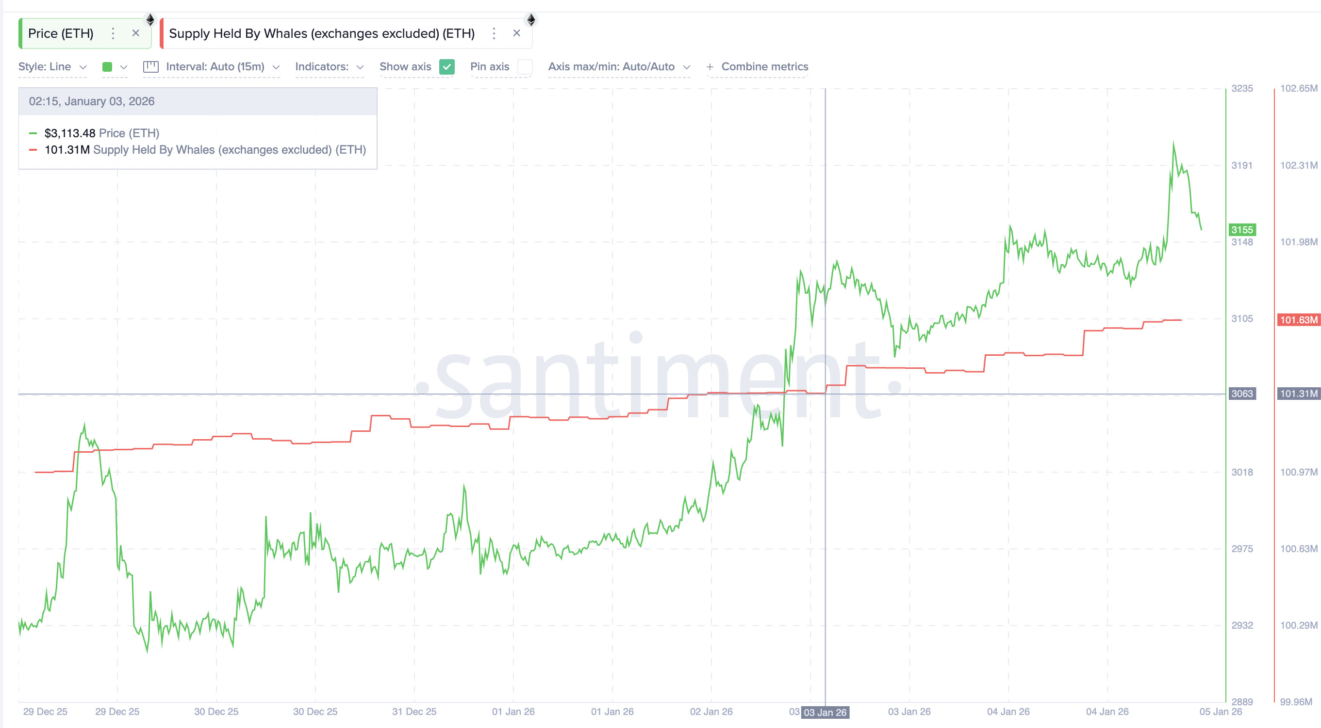 Ethereum Price Breaks Bearish Trend, Now Faces a Critical 10% Test