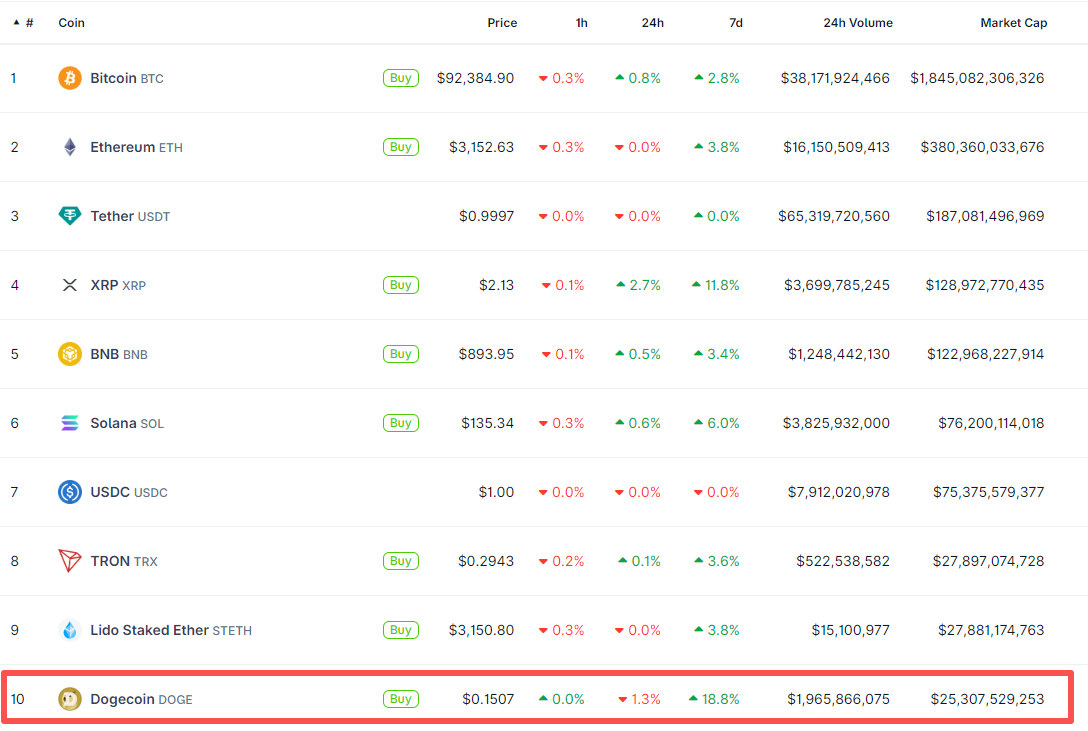 Dogecoin Price Prediction: 2025 Maximum Drawdown Over 70%, 2026 DOGE Will Hit  Mark?