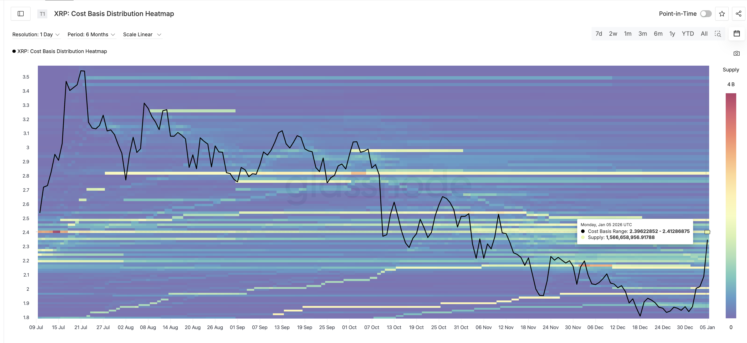 XRP Price Prediction Points to Another 13% Upside If Buyers Clear This One Level XRP Price Prediction Points to Another 13% Upside If Buyers Clear This One Level