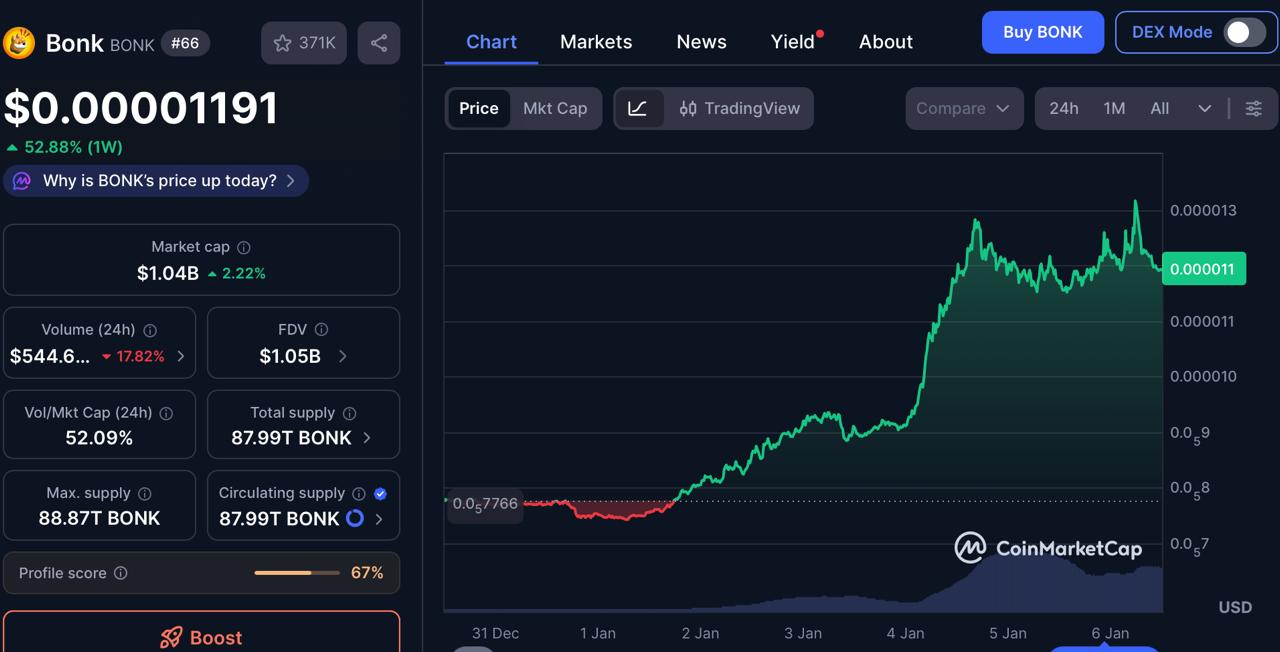 Meme Coins Are Back! PEPE And BONK Price Increases 30% DOGEBALL ICO Begins With 50x Potential In 4 Months! Meme Coins Are Back! PEPE And BONK Price Increases 30% DOGEBALL ICO Begins With 50x Potential In 4 Months!
