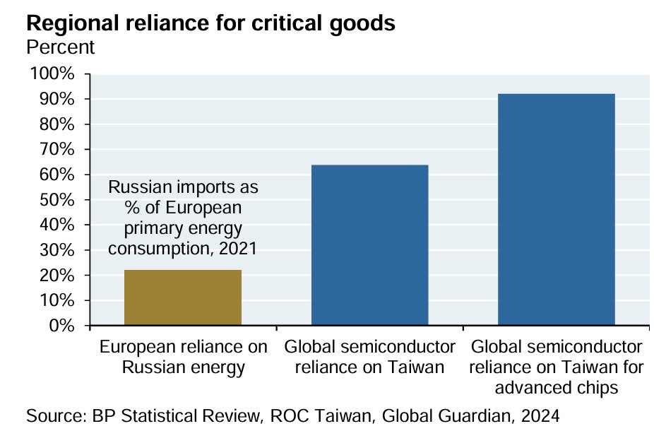Why US Tech Keeps Winning as AI Moves From Hype to Profits