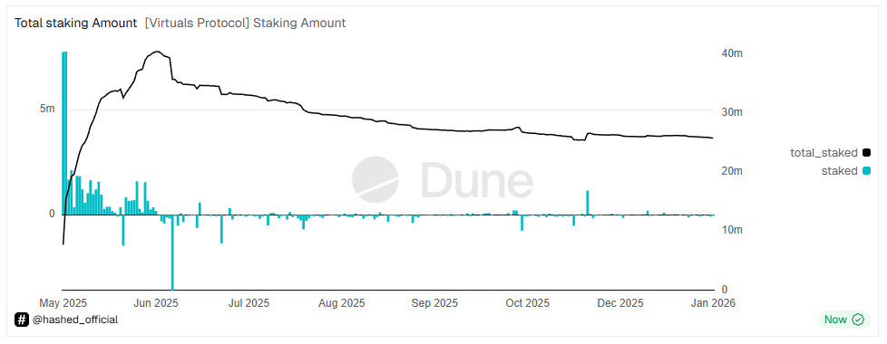Virtual Introduces New Token Launch Mechanism Amid Record Low Demand Virtual Introduces New Token Launch Mechanism Amid Record Low Demand