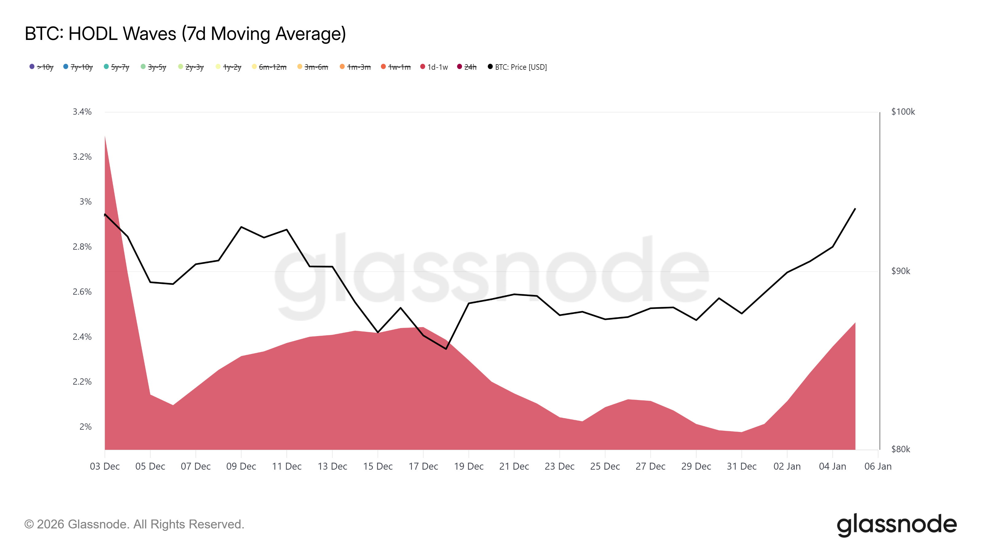 Bitcoin Price Targets 1,700 After Spot ETFs’ 0 Million Inflows, Here’s Why