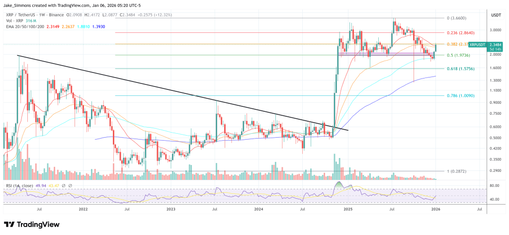 Only 1 Week Left As XRP RSI Breakout Sets Up Path, Analyst Predicts Only 1 Week Left As XRP RSI Breakout Sets Up Path, Analyst Predicts