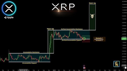 Analyst Updates XRP Price Prediction: Why  Is Still On The Table