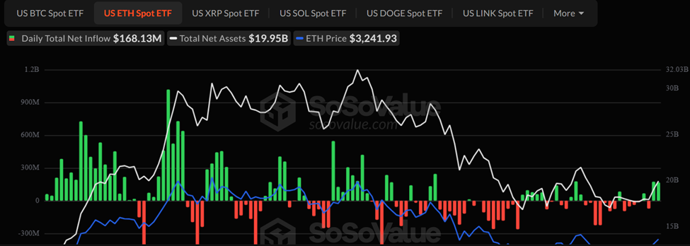Bitcoin ETFs See Biggest Inflow in 3 Months as BlackRock Signals Crypto’s Structural Shift Bitcoin ETFs See Biggest Inflow in 3 Months as BlackRock Signals Crypto’s Structural Shift
