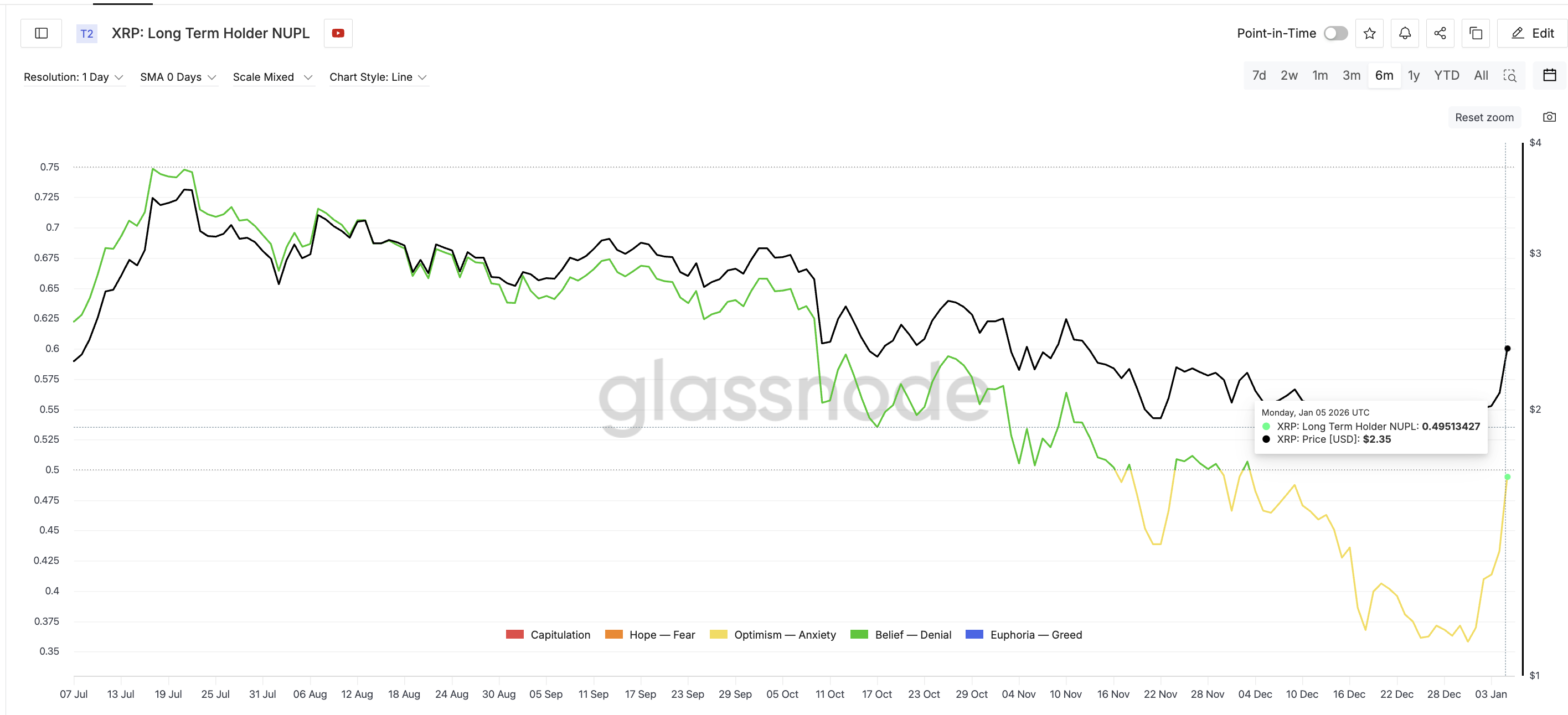 XRP Price Prediction Points to Another 13% Upside If Buyers Clear This One Level XRP Price Prediction Points to Another 13% Upside If Buyers Clear This One Level