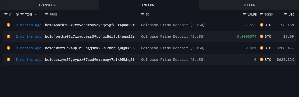 Did the US DOJ Sell  Million in Bitcoin Seized From Samourai Wallet Founders?