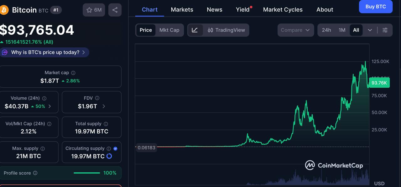 Missed BTC's k Breakout? Why Digitap ($TAP) is Ready to Pump into 2026 Missed BTC's k Breakout? Why Digitap ($TAP) is Ready to Pump into 2026