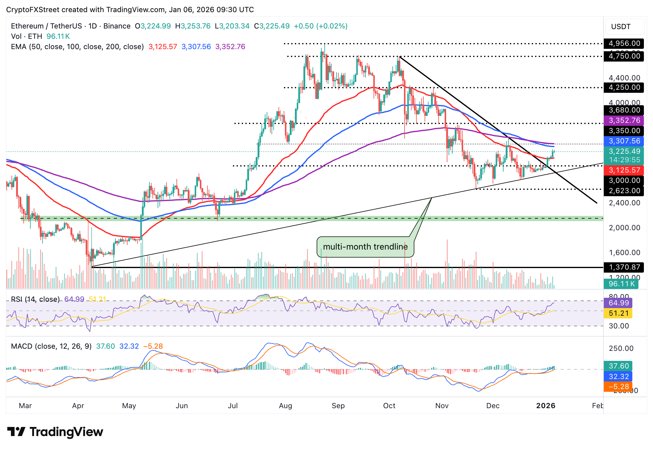 Crypto Today: Bitcoin, Ethereum, XRP uptrend cools amid surging ETF inflows