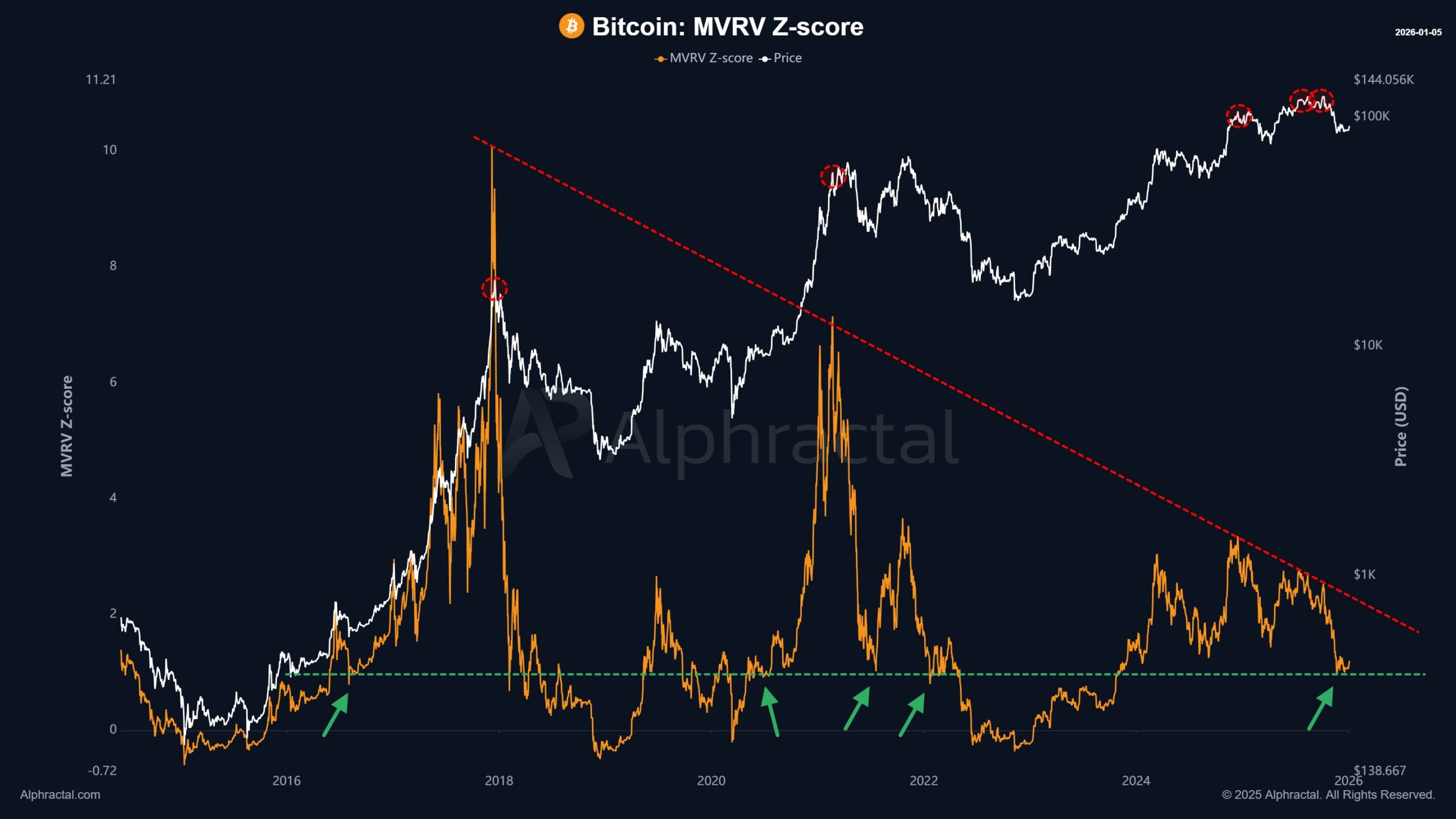 Bitcoin, Ethereum, XRP, and Cardano Are Sending Mixed Signals Beneath the Surface