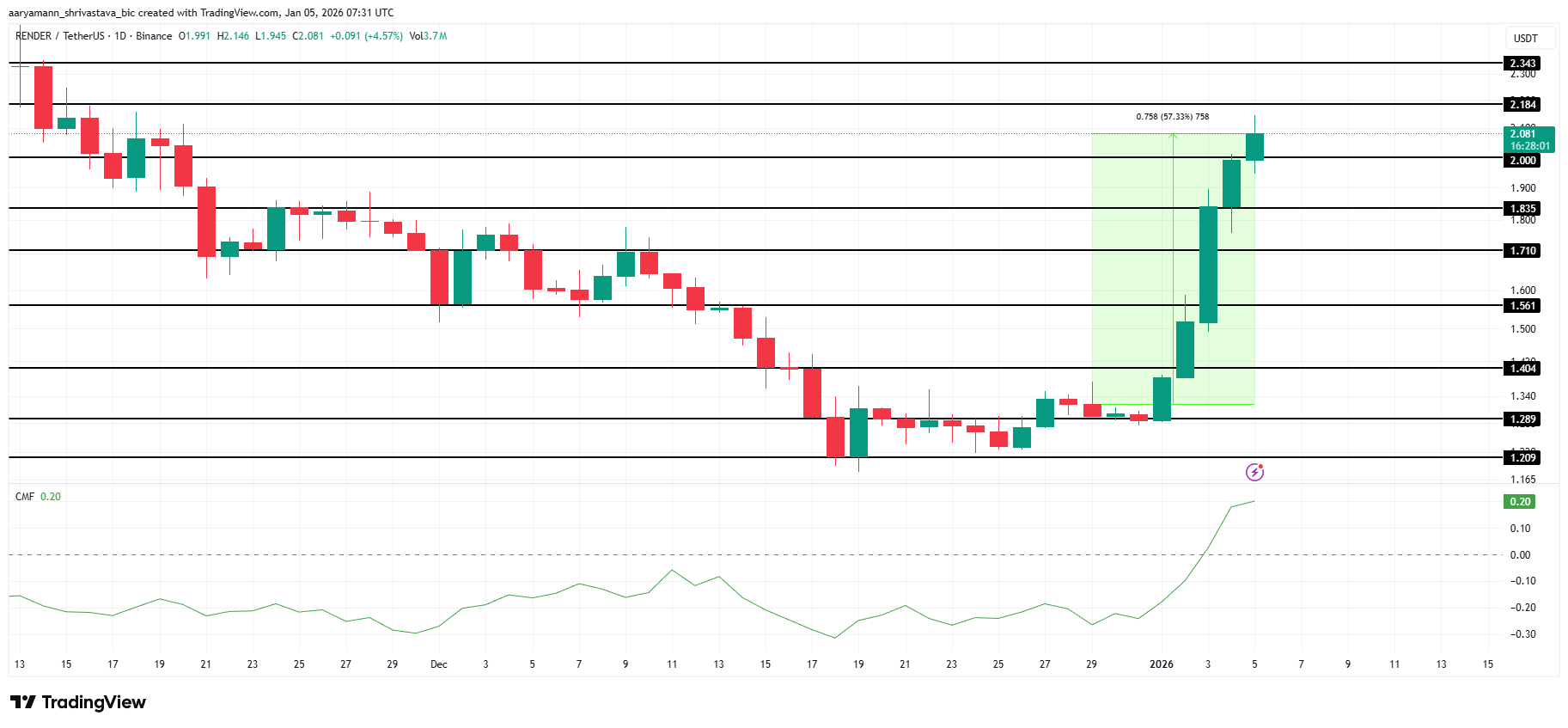 3 Altcoins To Watch In The First Week of January 2026