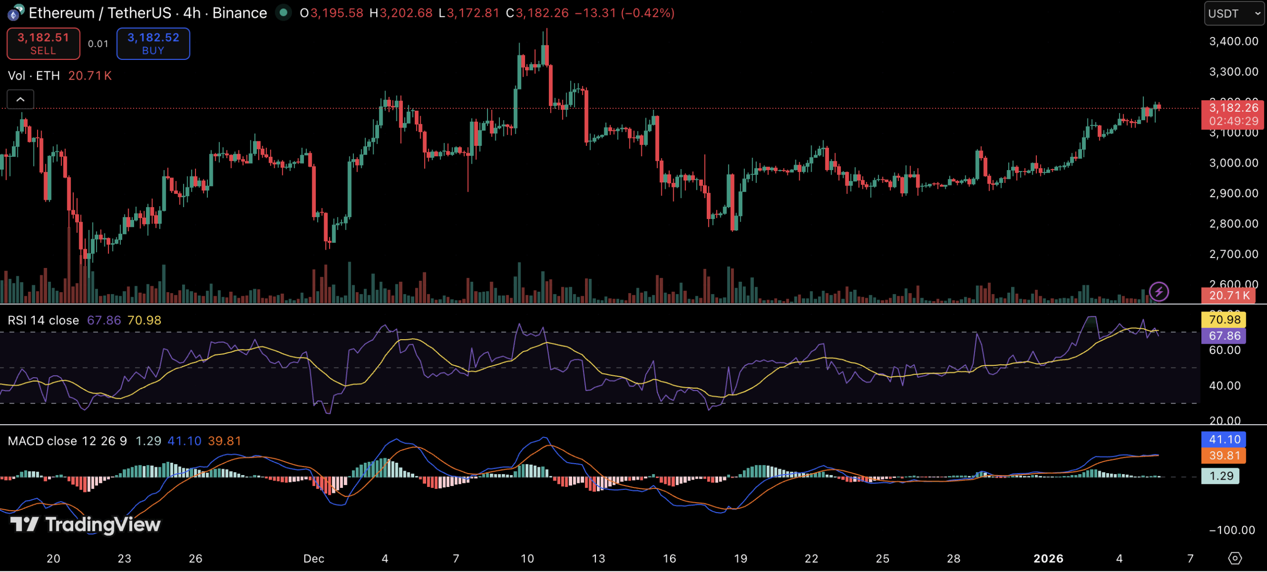 Ethereum Hit 0B Faster Than Anyone – So Why Is ETH Still Undervalued?