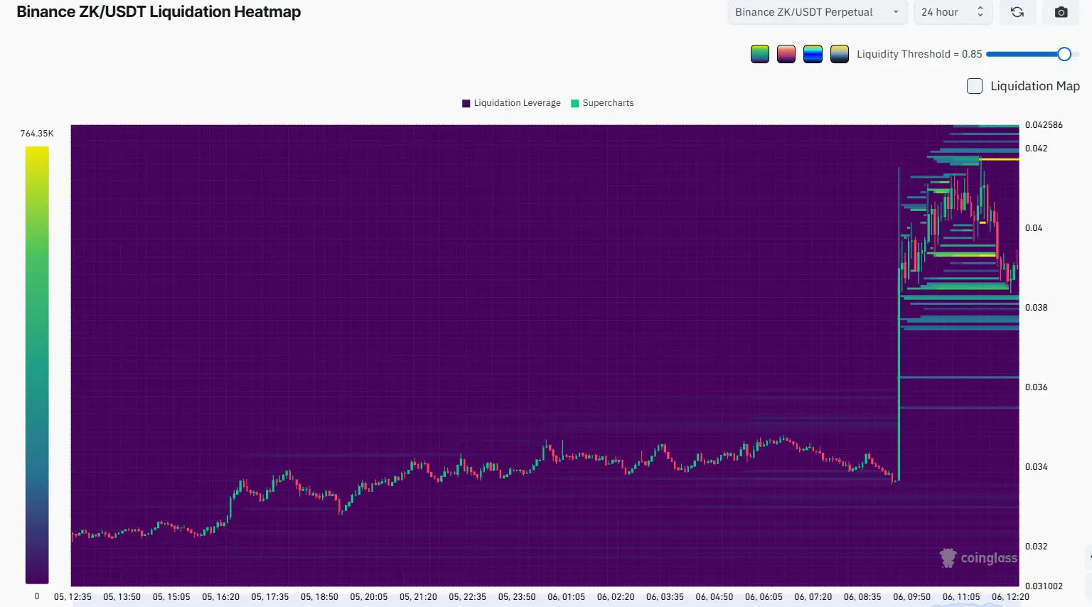 ZK rallies over 25% after Upbit listing opens fresh liquidity rail