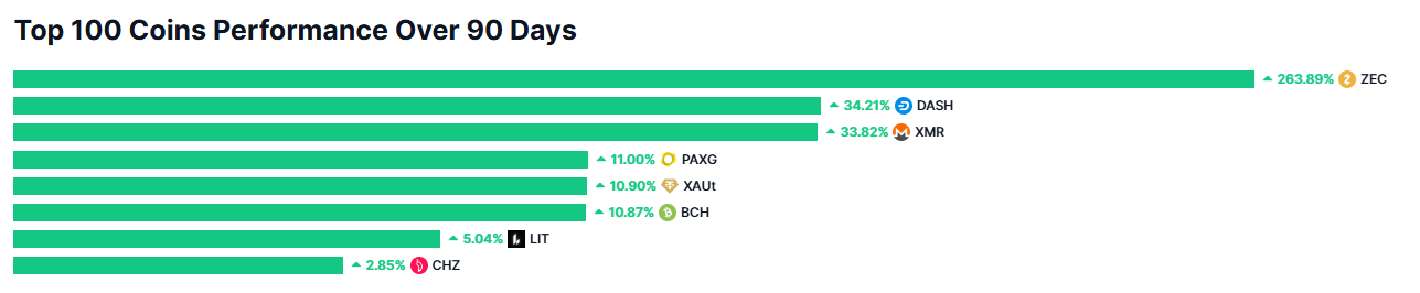 Peter Brandt says bitcoin cash could lead the next crypto rally in 2026 Peter Brandt says bitcoin cash could lead the next crypto rally in 2026