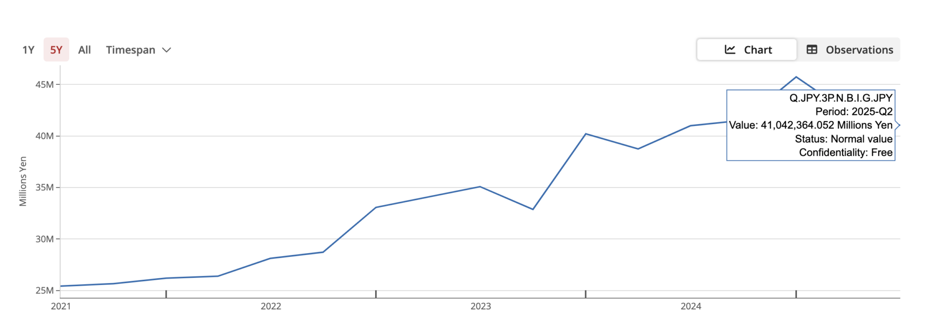 Japan presses on with rate hikes as bond yields climb