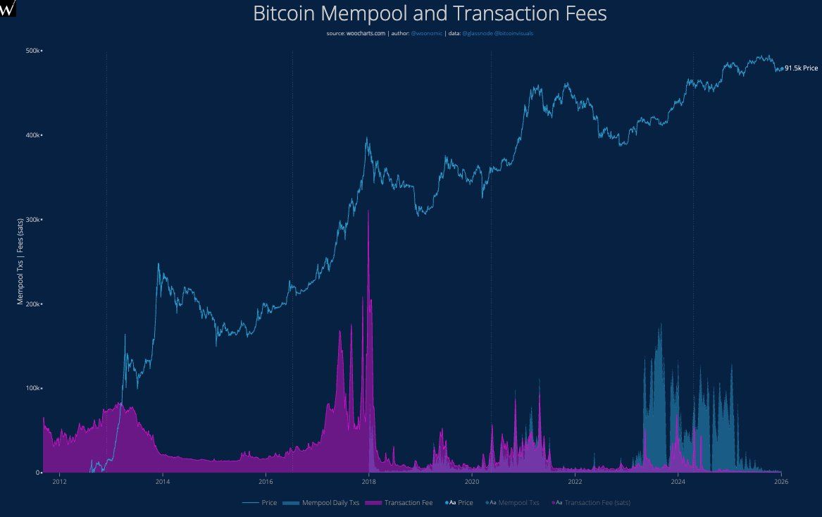 Bitcoin Whales Accelerate Exchange Activity in Early 2026 Amid Increasingly Fragile Liquidity Bitcoin Whales Accelerate Exchange Activity in Early 2026 Amid Increasingly Fragile Liquidity