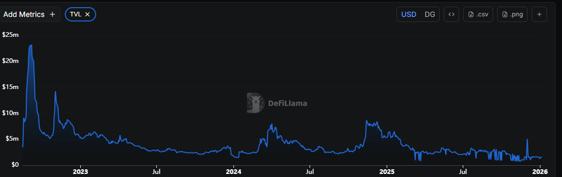 Dogecoin Price Prediction: 2025 Maximum Drawdown Over 70%, 2026 DOGE Will Hit  Mark?