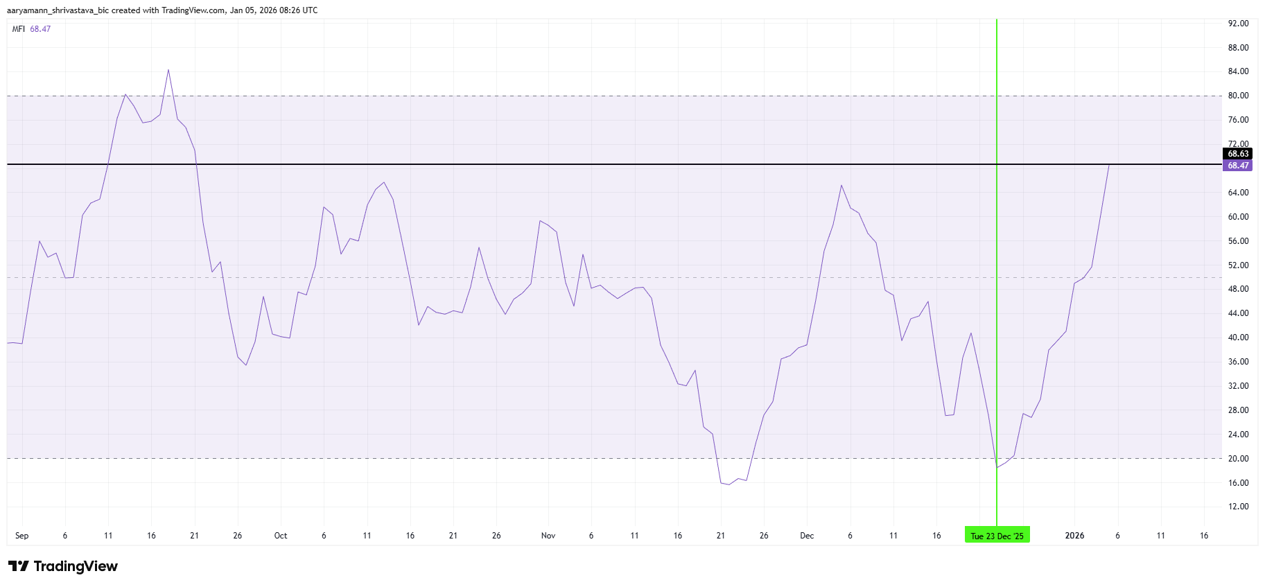 XRP Price Faces First Death Cross In 14 Months – What’s Next?