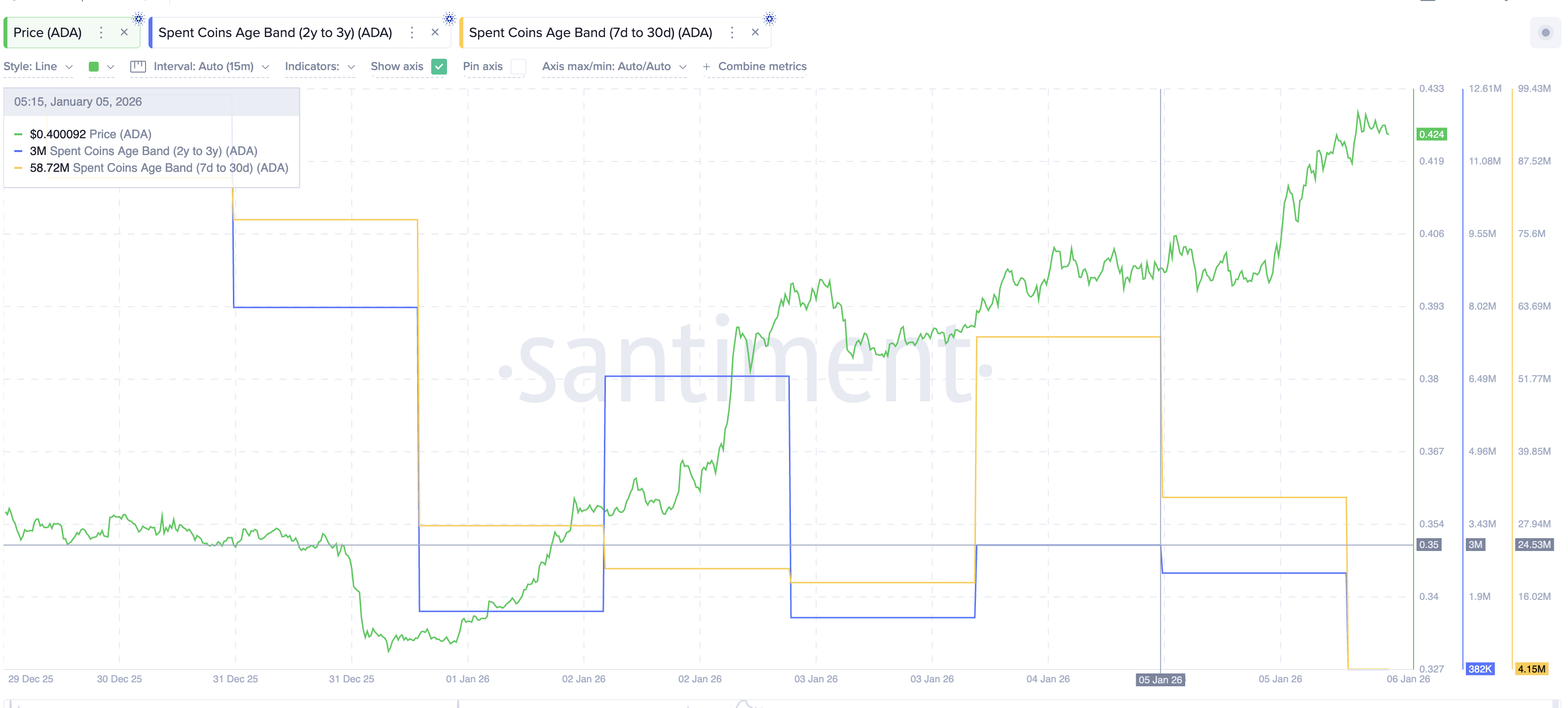 Cardano Price Rally Tiring Out? Charts Show A 9% Range Risk