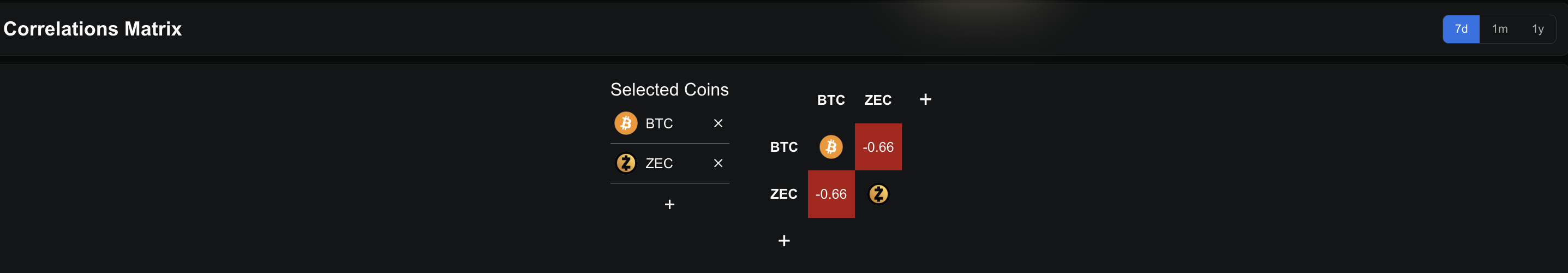 Zcash’s 85% Breakout Hope Faces One Key Antagonist — Another Crypto?
